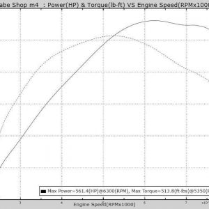BMW F8X M3 TTFS Custom Tune